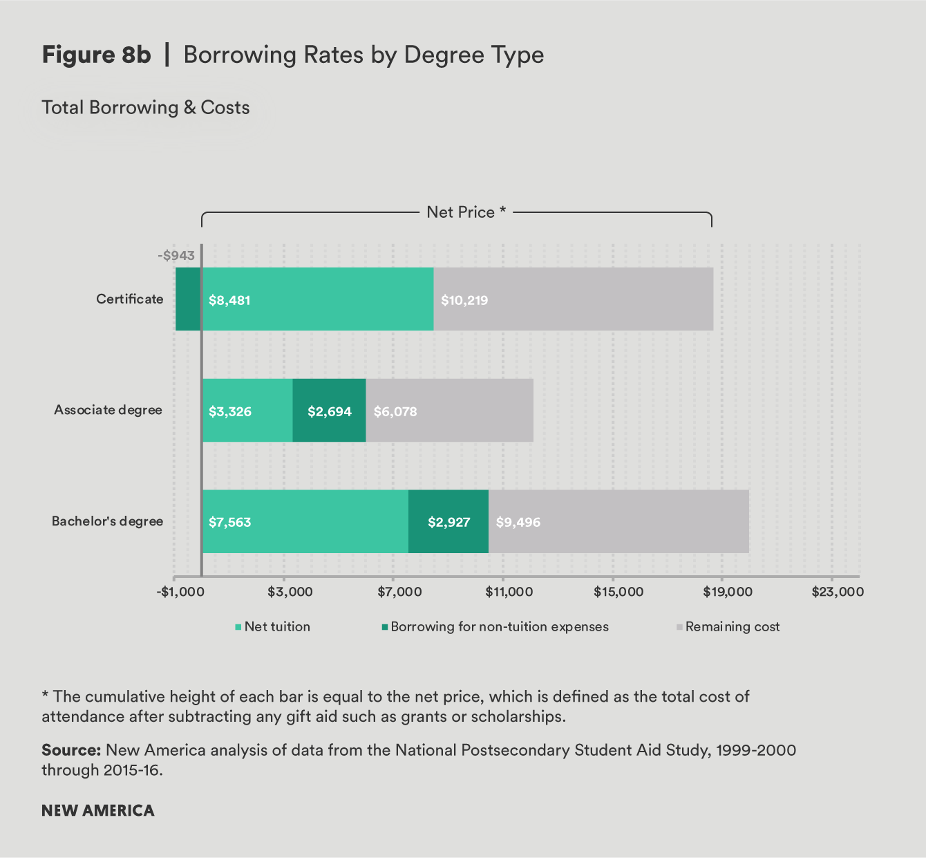 fig 8b living on credit