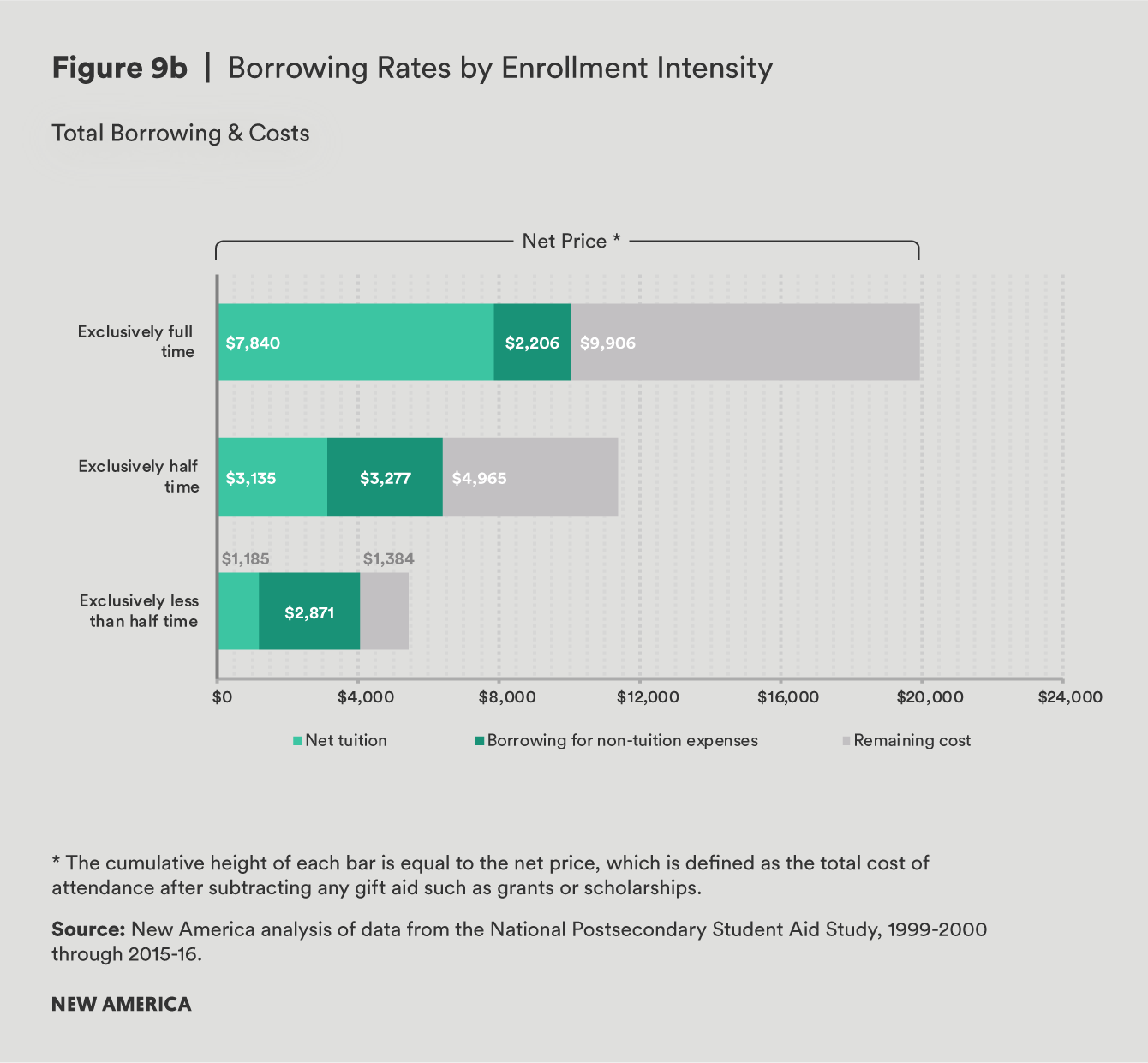fig 9b living on credit