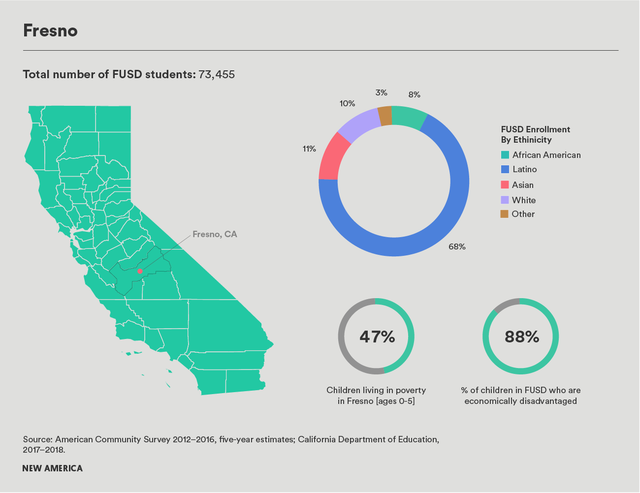 3 CA Counties Fig 1