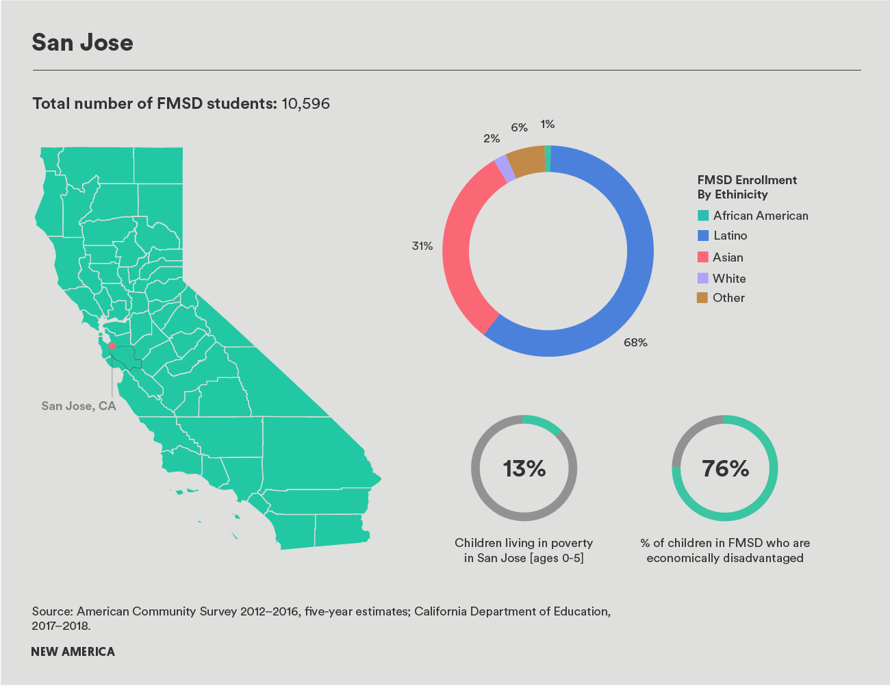3 CA Counties Fig 2