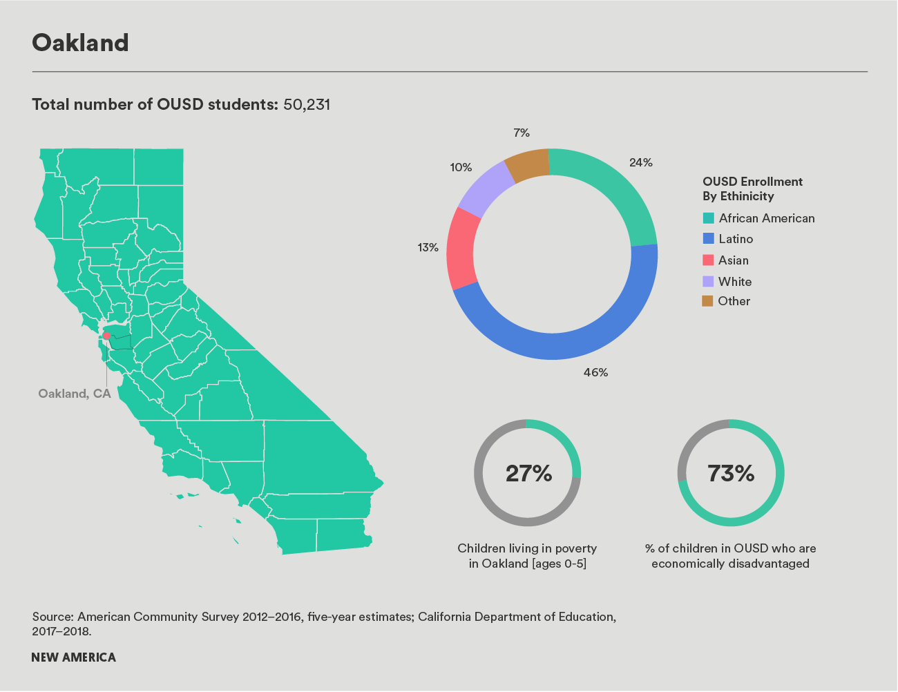 3 CA Counties fig 3