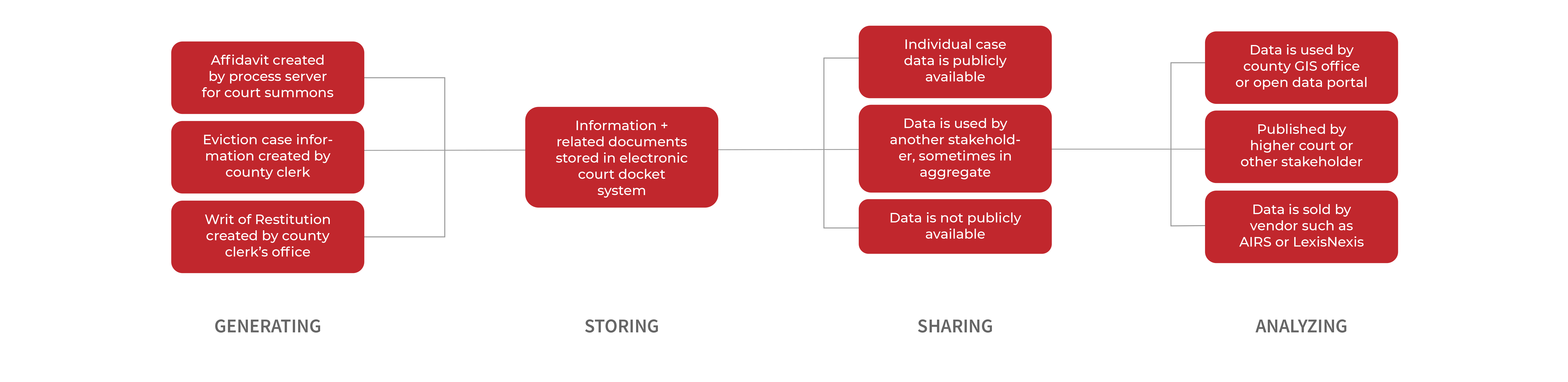 eviction data journey.png