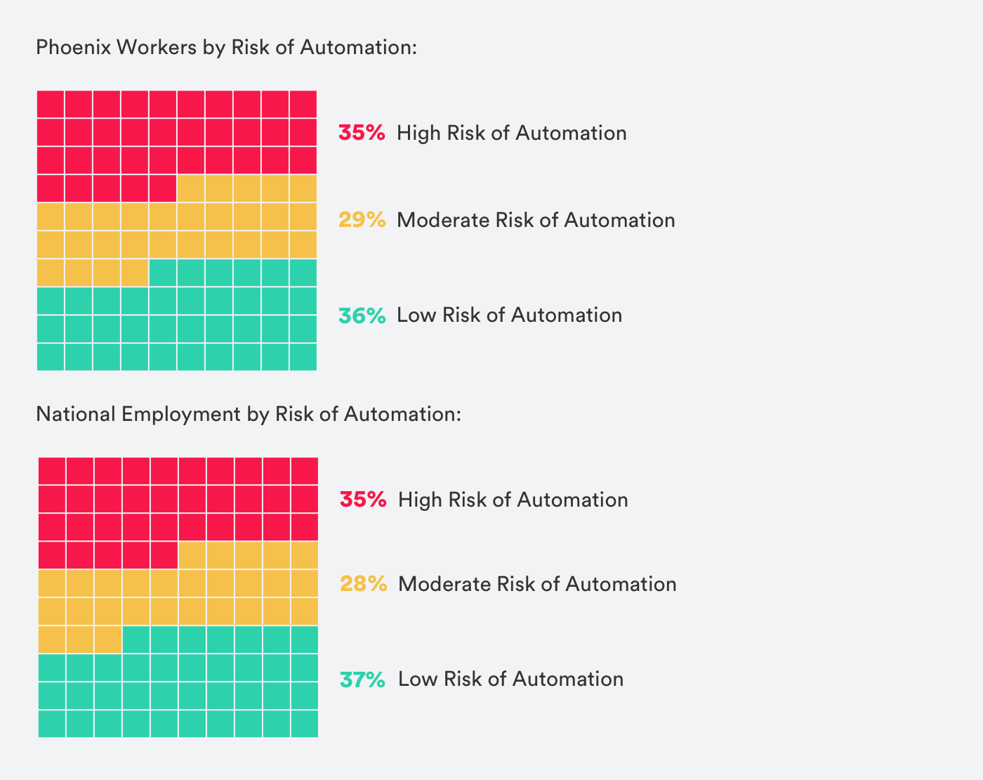 Phoenix automation 6