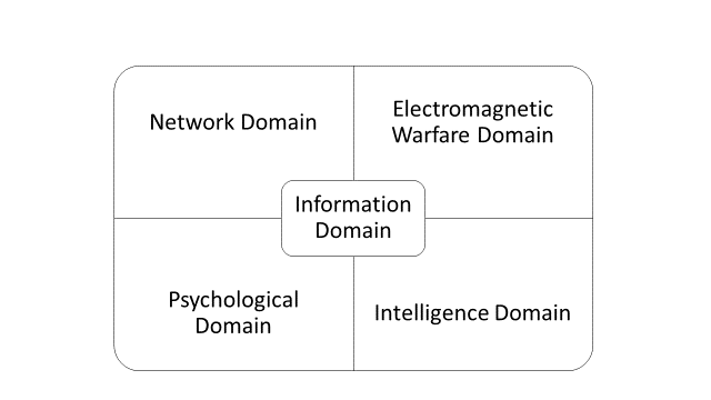 Russia-China-Latin America figure 3