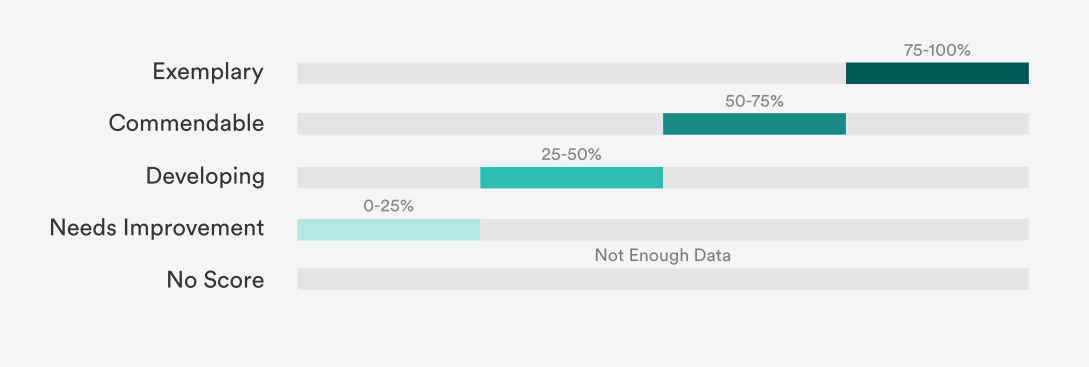 figure 3 melissa.png