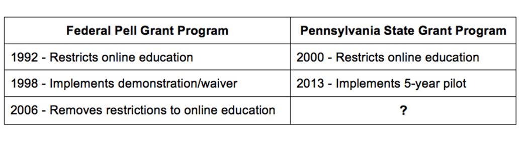 following-rules-making-pennsylvania-state-barring-online-students-need-based-grant-program_image.jpeg