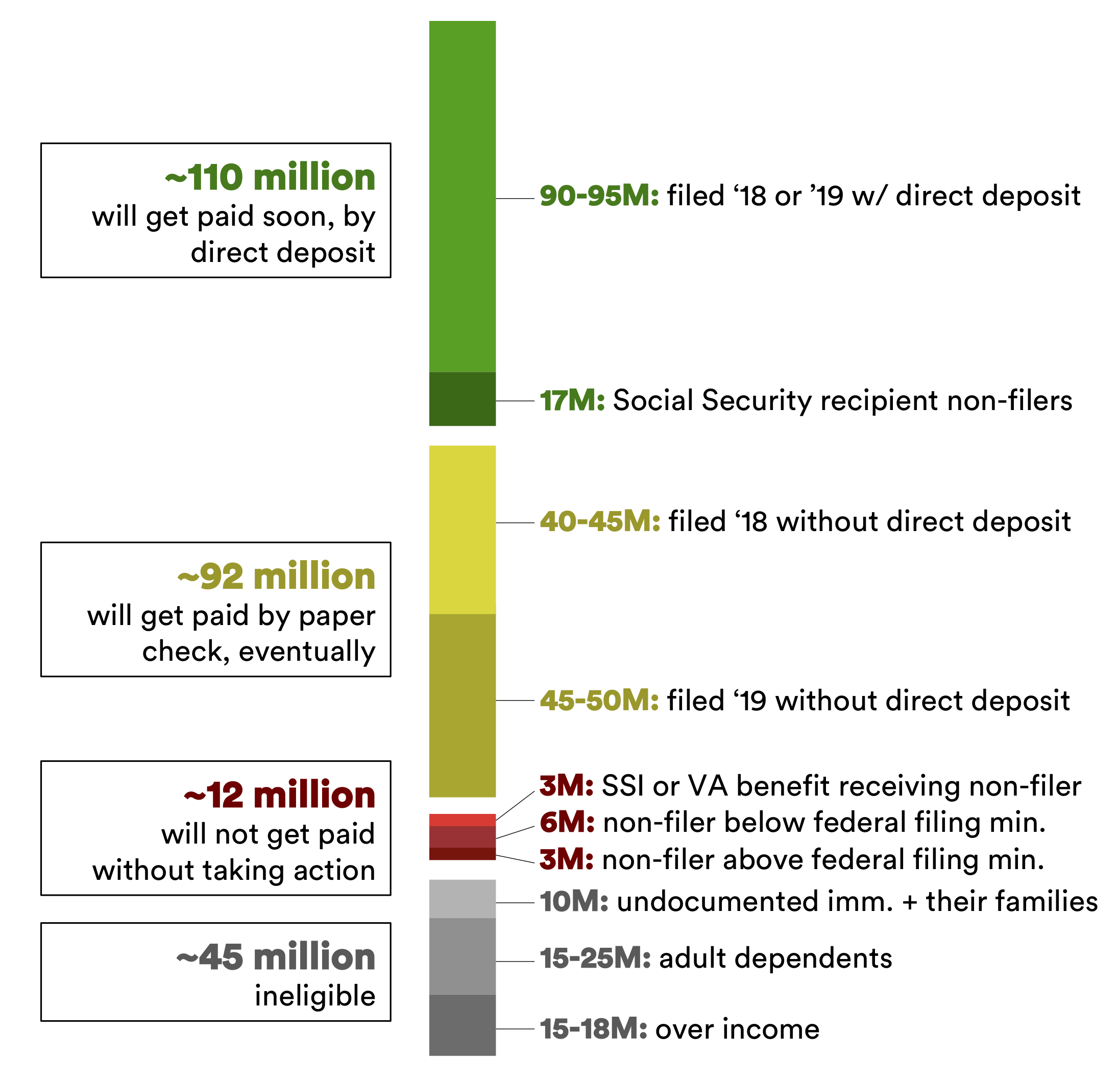 Relief Payments Graphic