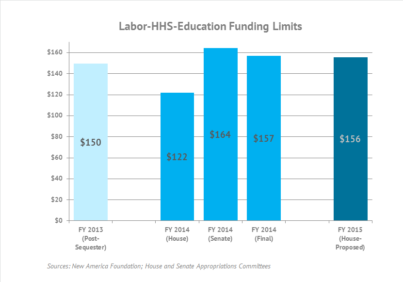house-approves-2015-spending-limit-education-agencies_image.jpeg