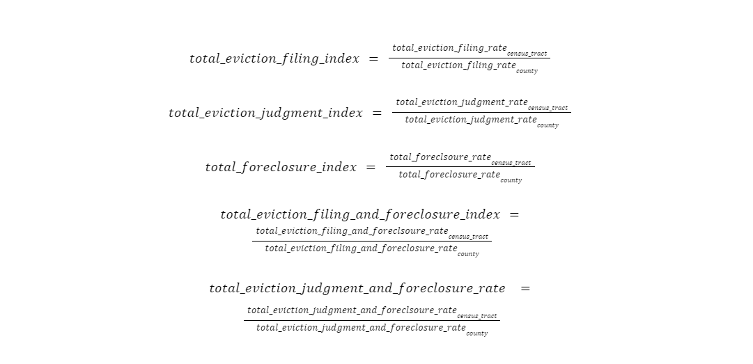 housing loss index formulas