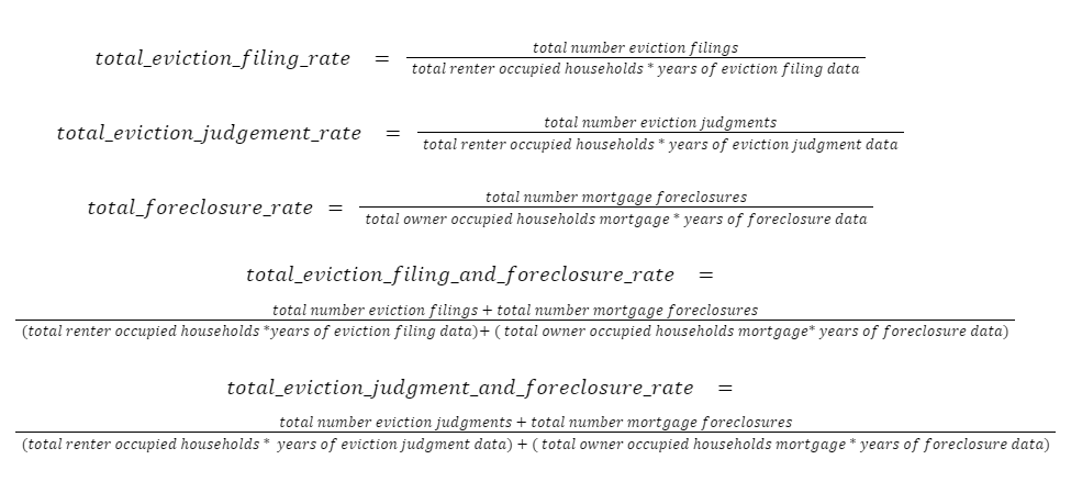 housing loss rate formulas