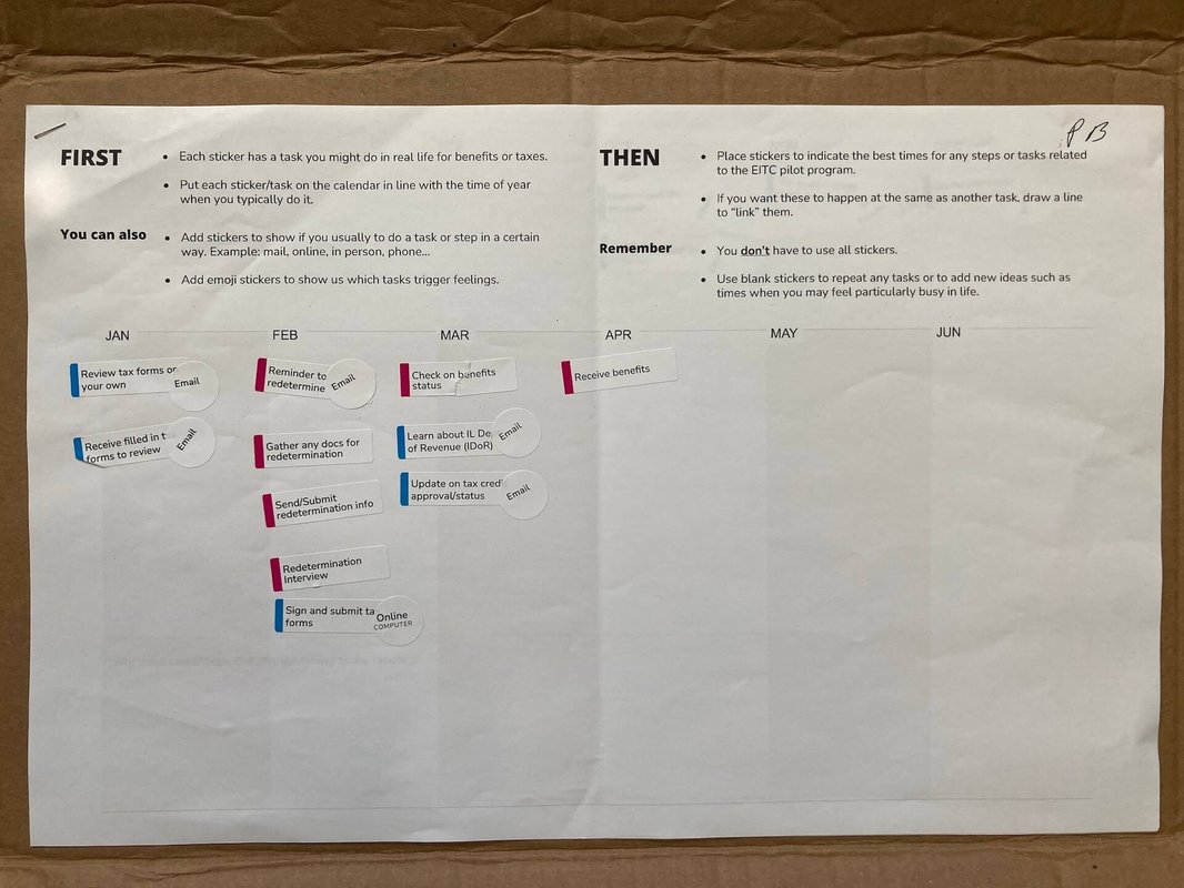 Figure 1 of a participant worksheet demonstrating how families wanted new program outreach to happen way ahead of tax season