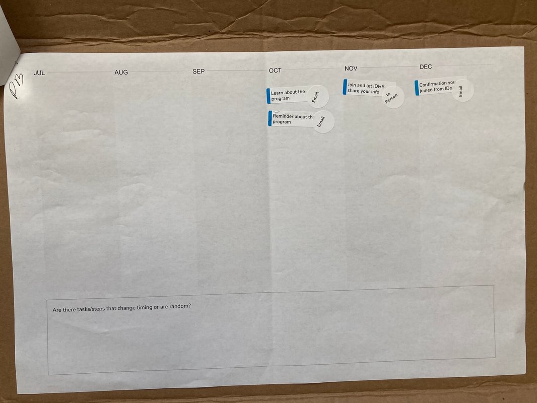 Figure 2 of a participant worksheet demonstrating how families wanted new program outreach to happen way ahead of tax season