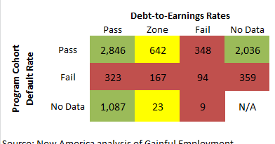 impact-estimates-gainful-employment-nprm_image.jpeg