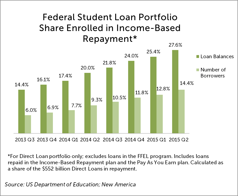 income-based-repayment-cost_image.jpeg
