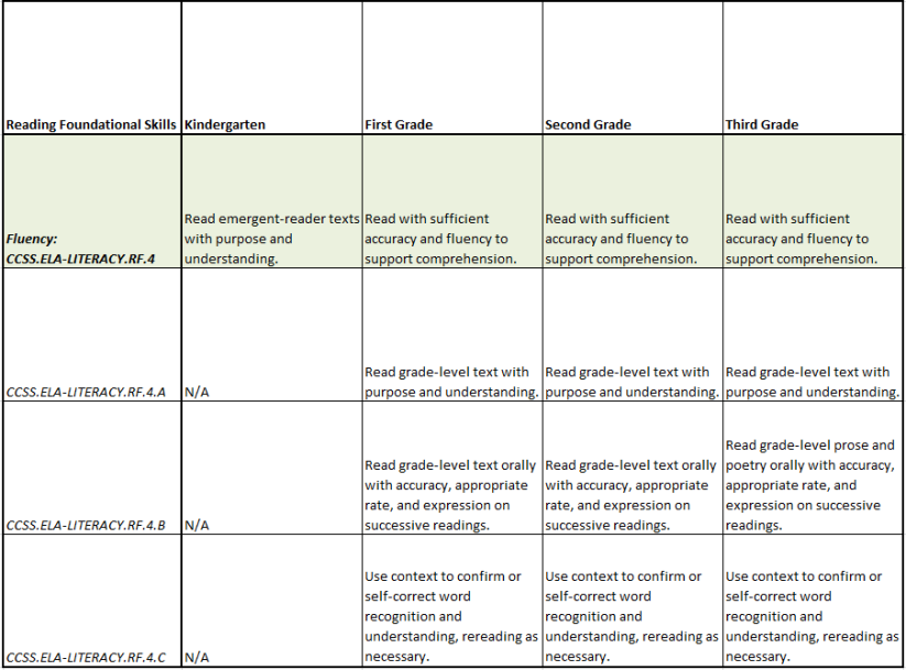 Kindergarten Reading