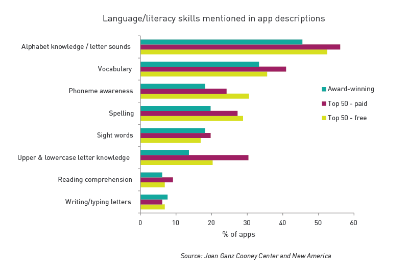 A Snapshot of Kids’ Language & Literacy Apps (Part 3)