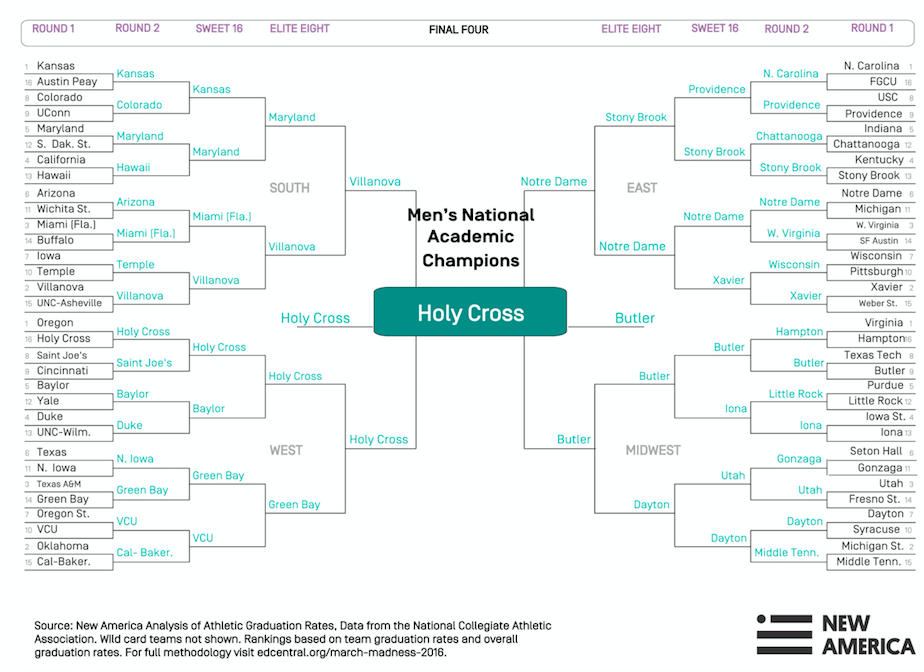 march-madness-2016_image.jpeg