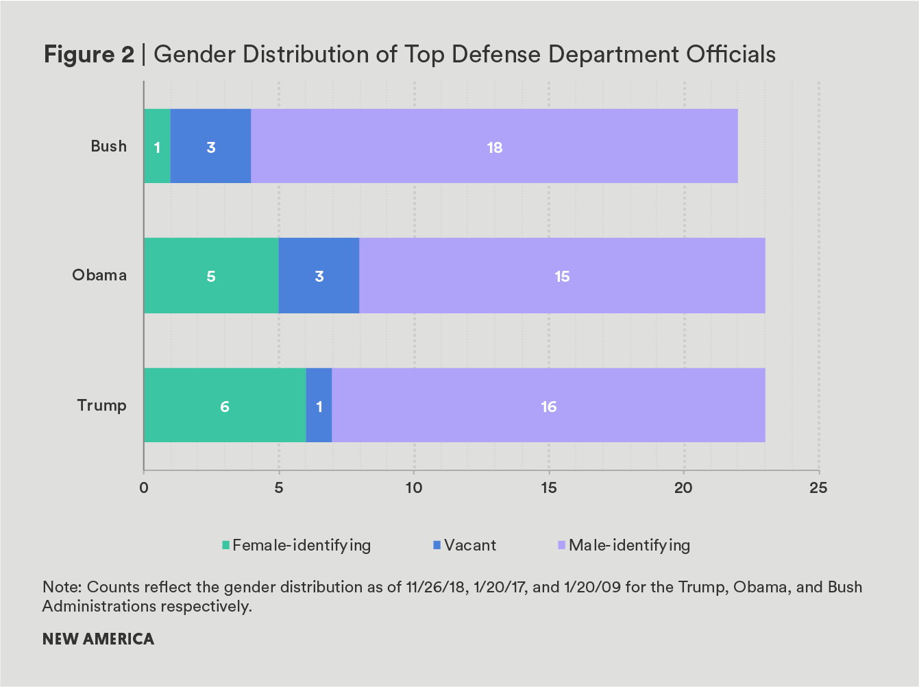 pr_women-natsec_fig2.png
