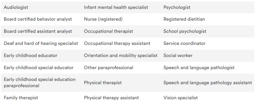 professional disciplines