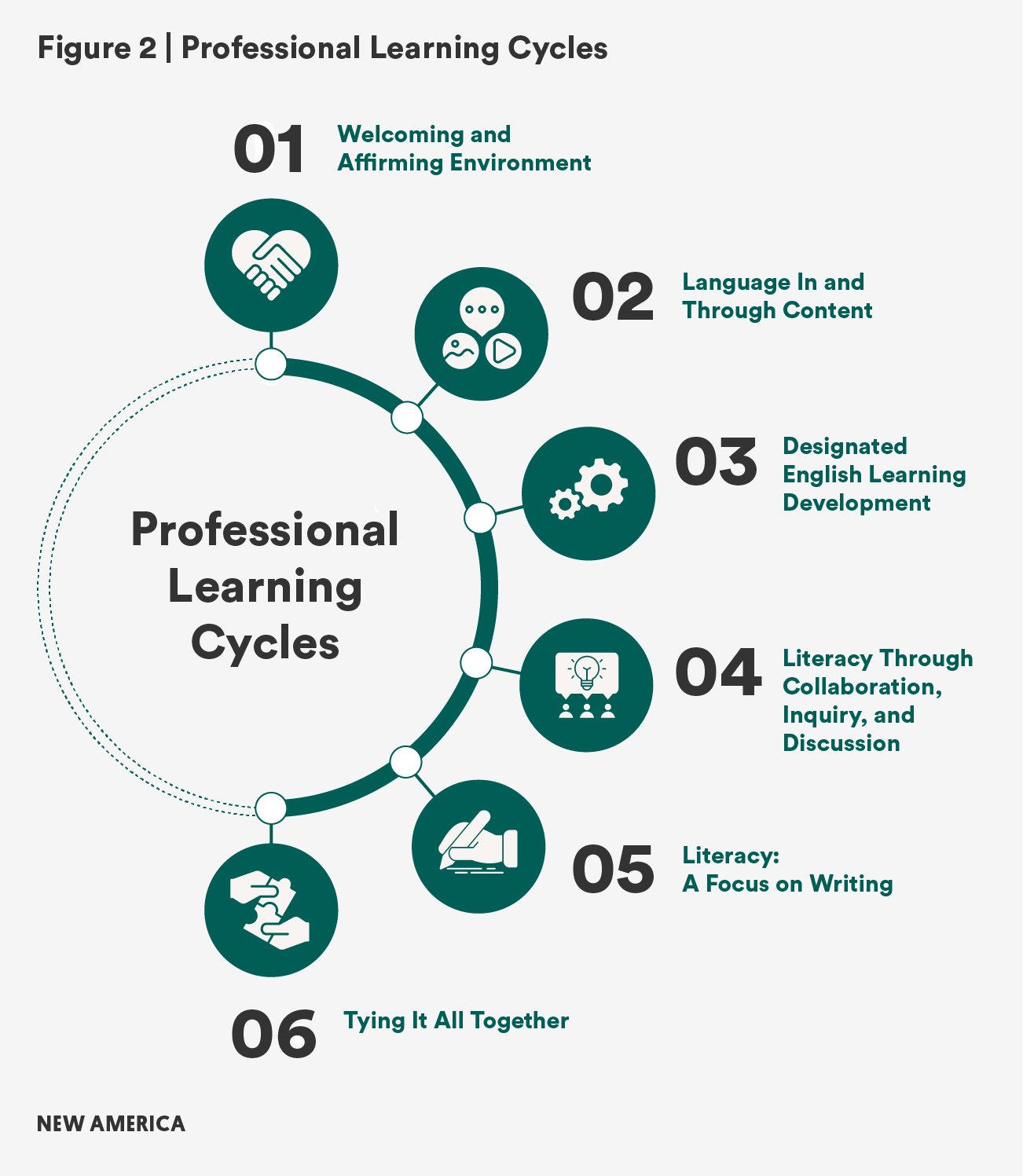 professional_learning_cycles@2x-100