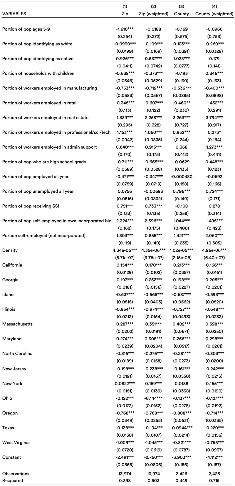 Regression-Table-3