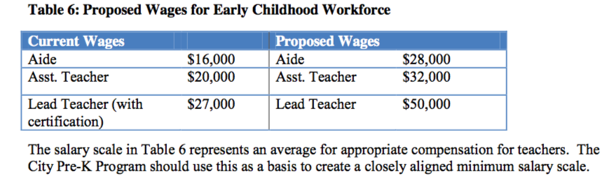 Philadelphia Commission on Universal Pre-Kindergarten