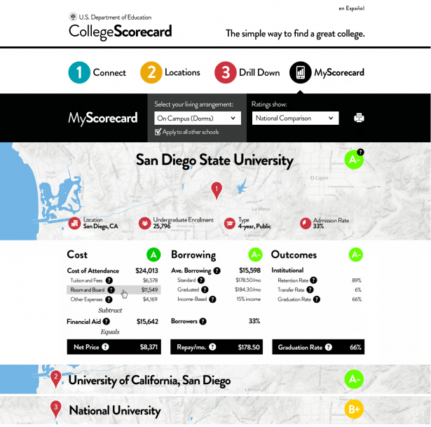 MyScorecard: A New Take on the College Scorecard