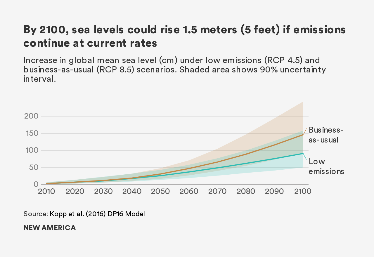 sea levels.png
