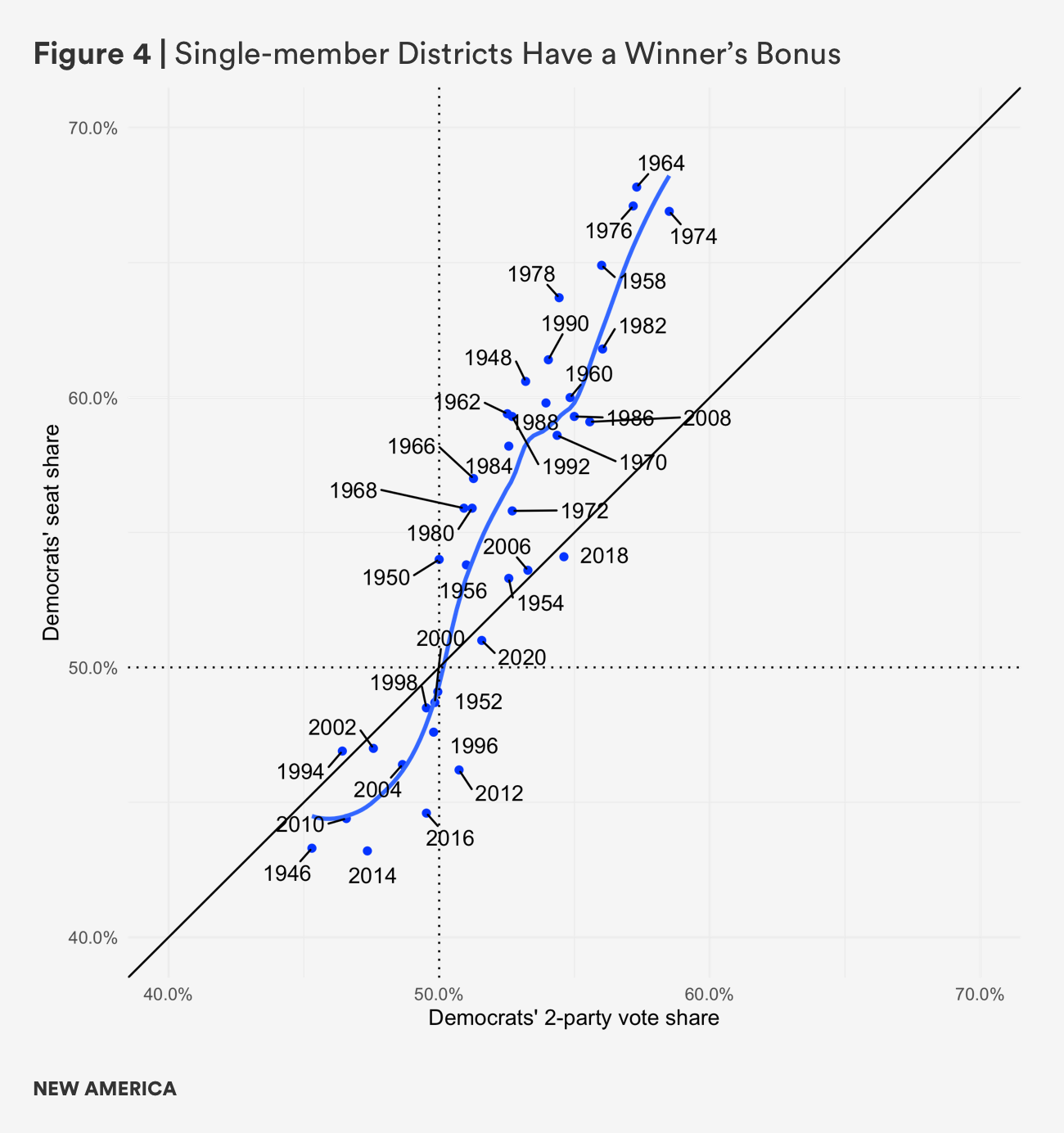 sm districts have a winner's bonus.png