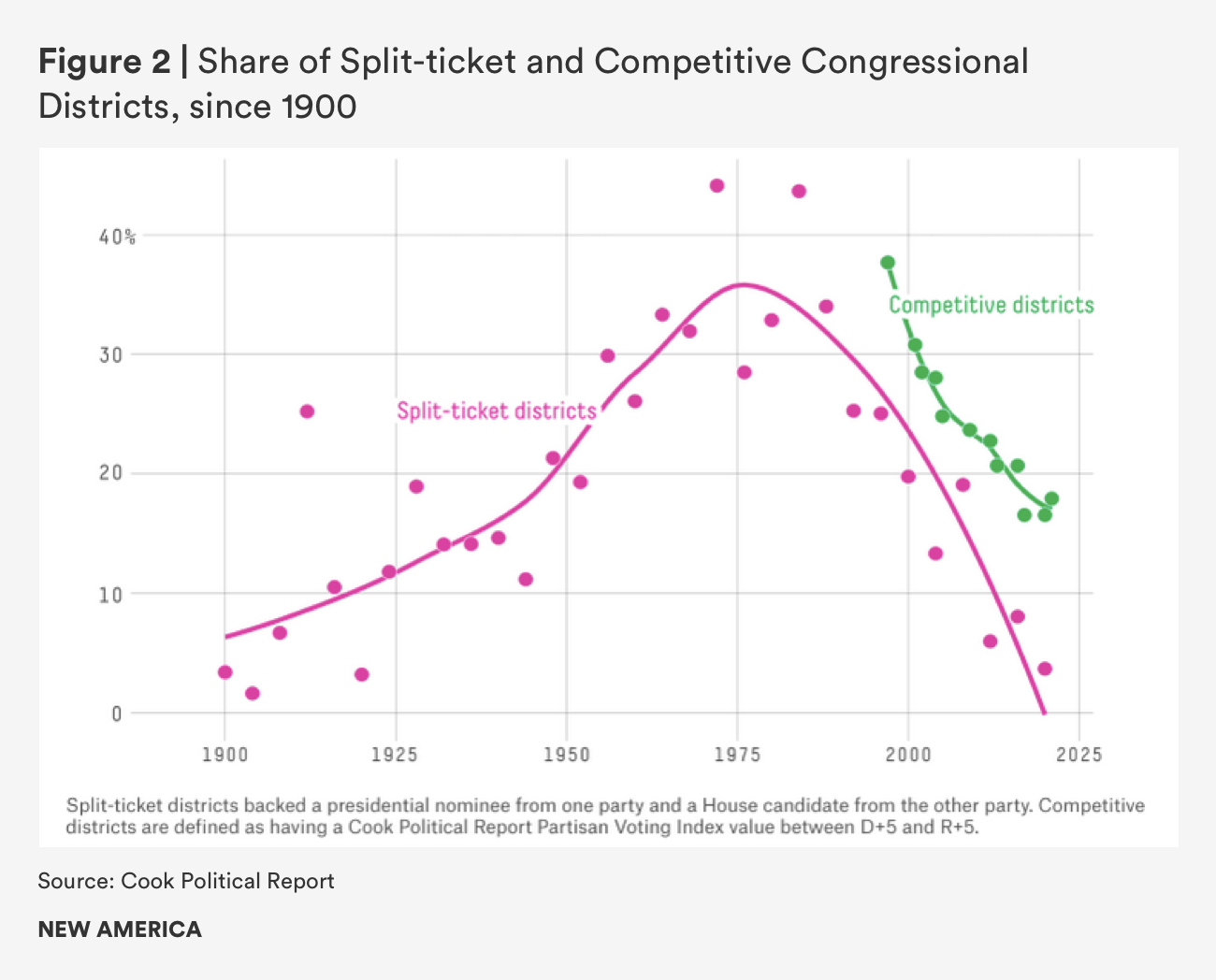 split-ticket and competitive congressional districts (1900).png