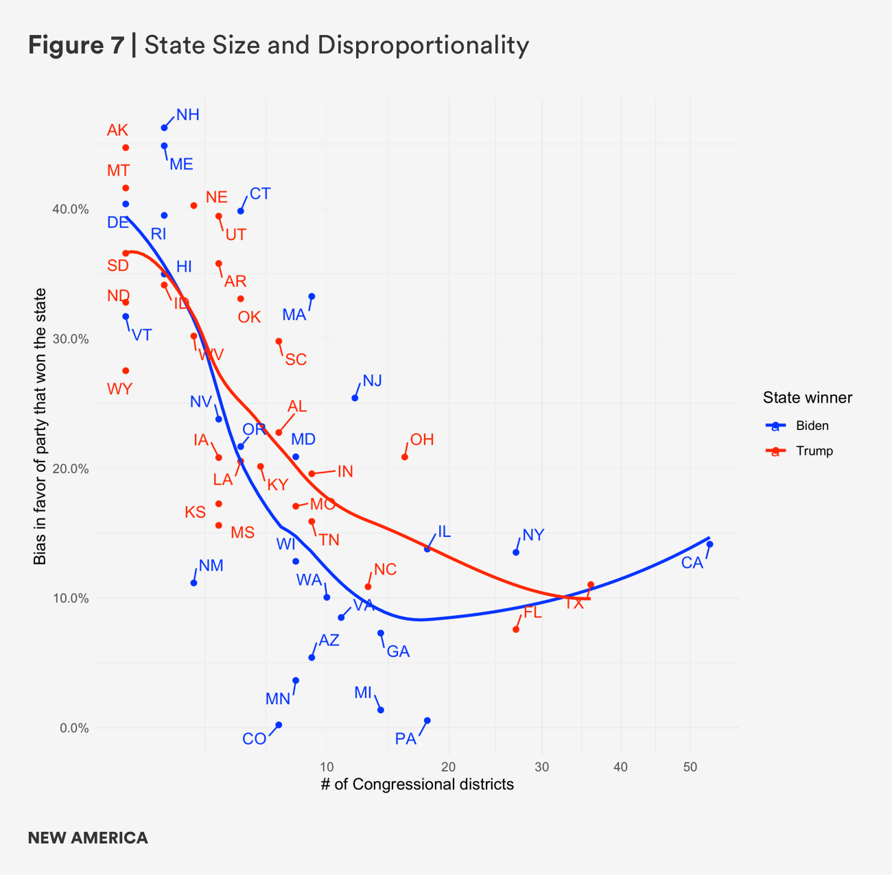 state size and disproportionality.png