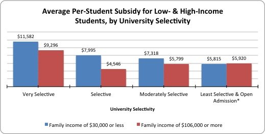 subsidy