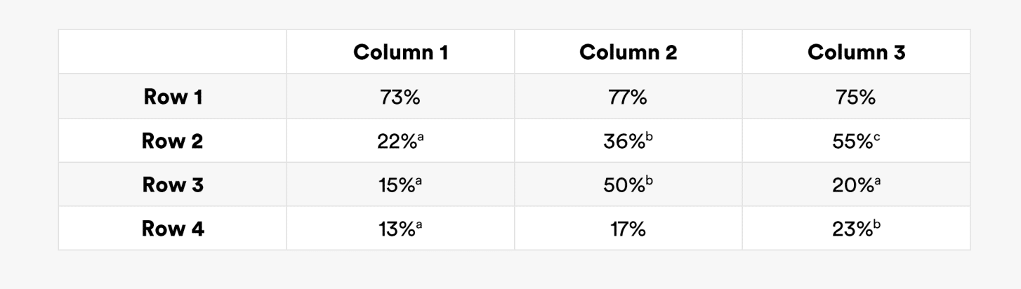tables LAHDC def-22.png