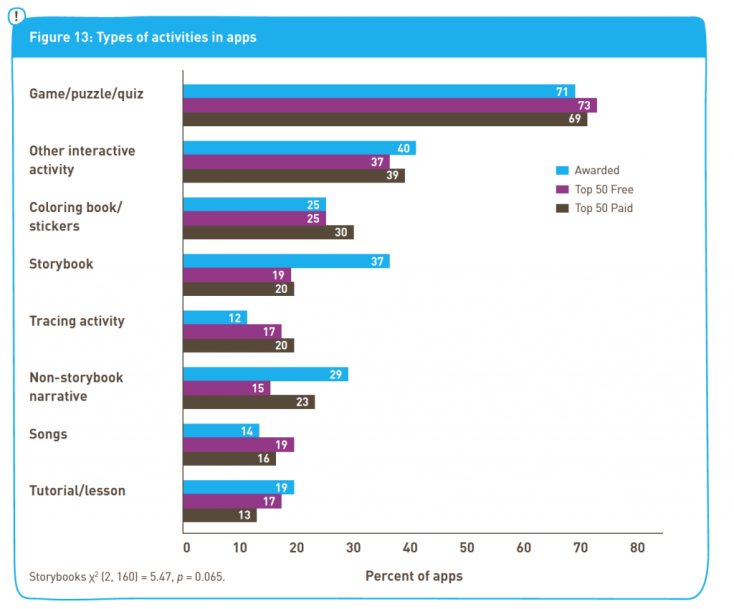 New Stakes in the Market: A Researcher and New Parent “Gets a Read on” the App Stores