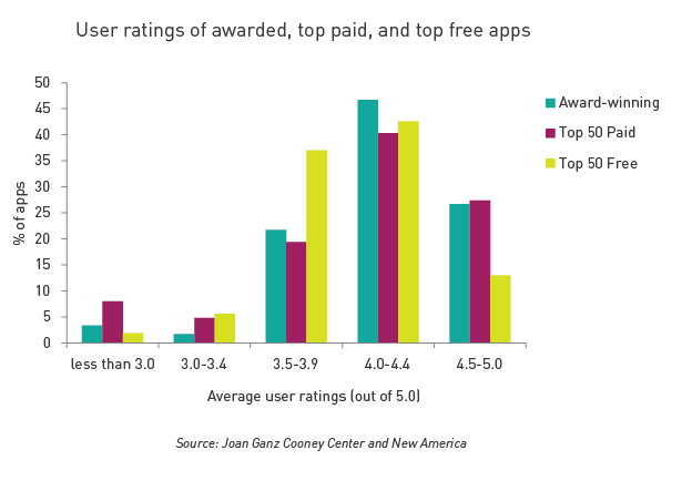 A Snapshot of Kids’ Language & Literacy Apps (Part 3)