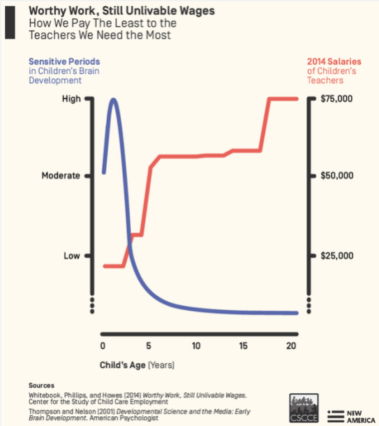 Matching the Changing Demographics of Young Children in the Early Ed Workforce